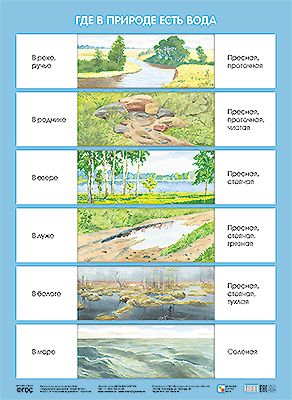 НаглядныеПособия Плакат. Где в природе есть вода (440*590мм) ФГОС, (Мозаика-Синтез, 2023), К