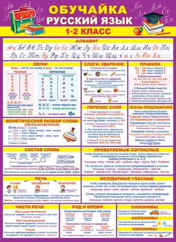 002505 Плакат "Обучайка по русскому языку 1-2 класс" (505*697, текст), (МирОткр)