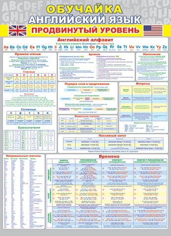 002516 Плакат "Обучайка. Английский язык. Продвинутый уровень" (697*505мм, текст), (МирОткр)