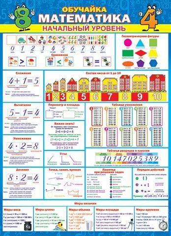 002513 Плакат "Обучайка. Математика. Начальный уровень" (697*505мм, текст), (МирОткр)